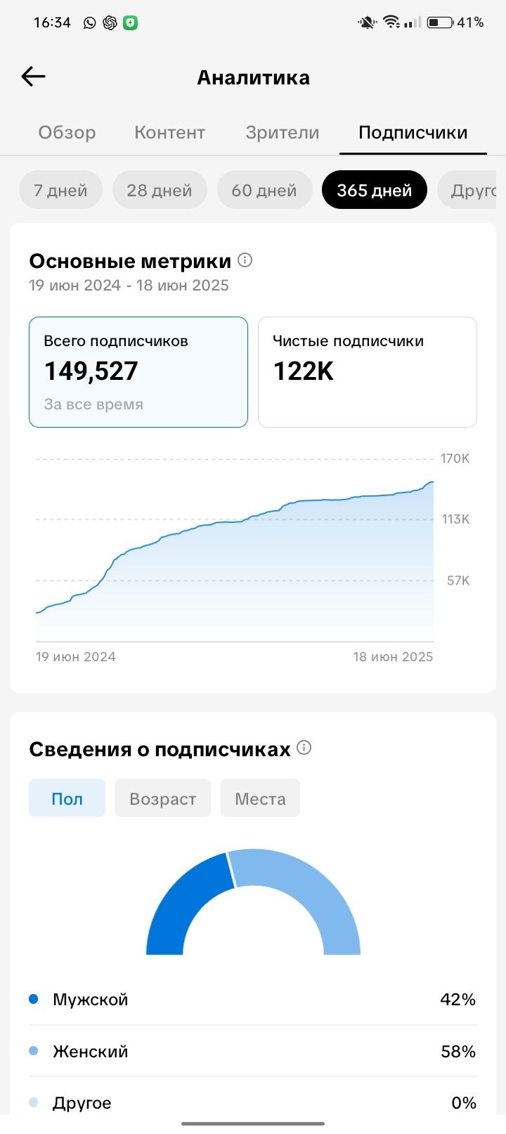 Продается Тикток аккаунт