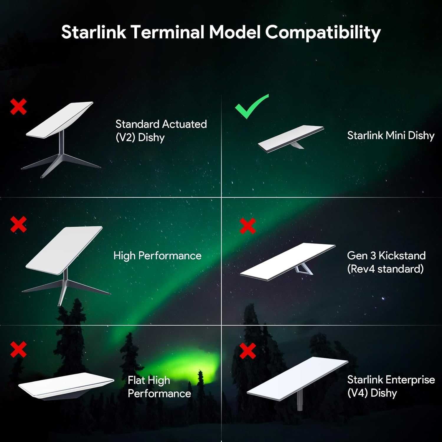 EDUP Starlink Mini PoE инжектор и сплитер, 150W мощност
