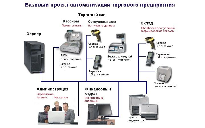 Дастур, Программа, 1С предприятие, хисоб китоб