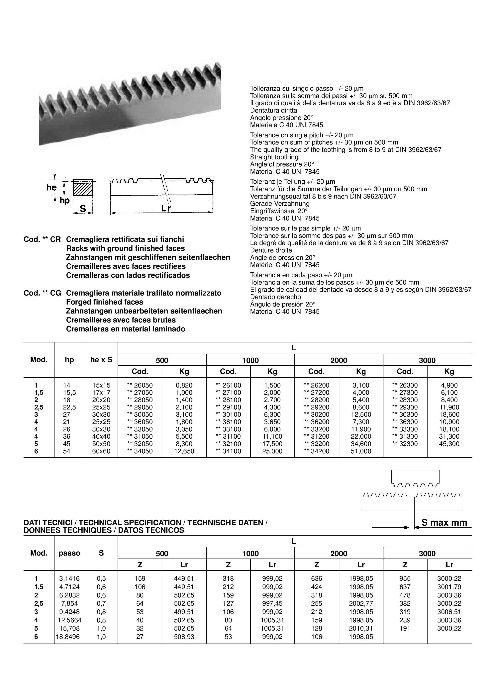 Cremaliera , Pinioane - Modul 1, 15x15mm, CNC Plasma L=500/1000/2000mm