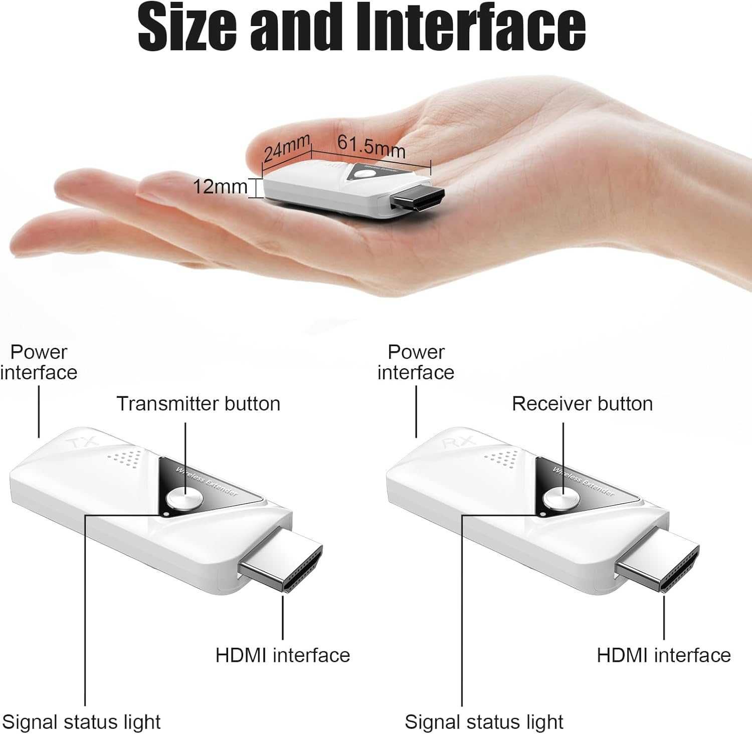 Transmitator și receptor HDMI fără cabluri prin casa