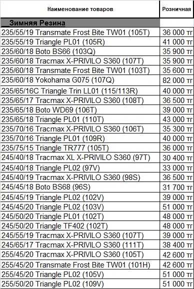 Оптовый склад шин Triangle/Tracmax/Boto/BlackArrow/Leao/Yokohama и др.