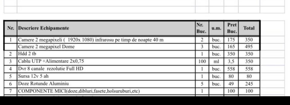 Sistem supraveghere hikvision