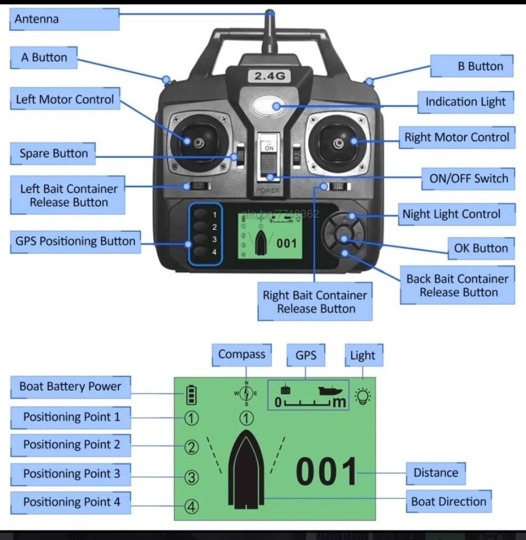 Лодка за захранка с16 точков GPS и автопилот