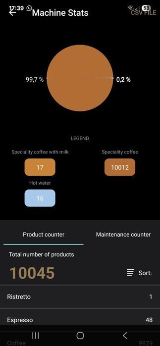 Expresor/Espressor Cafea Jura E80