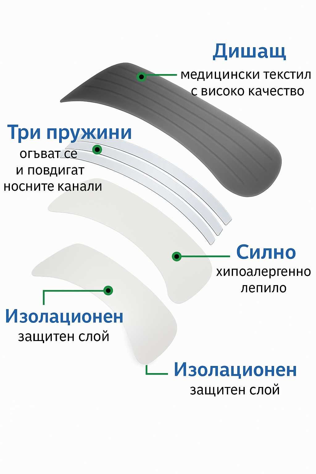 Лепенки за нос - по-лесно дишане и спокоен сън (30 бр.)