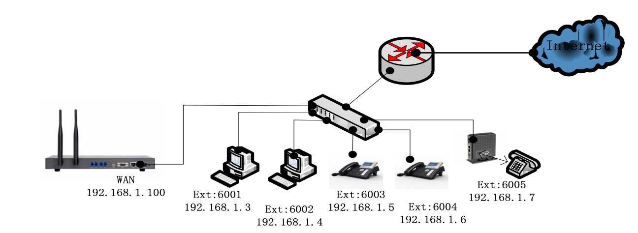 IP телефония, АТС с возможностью подключения мобильной сети (2 sim)