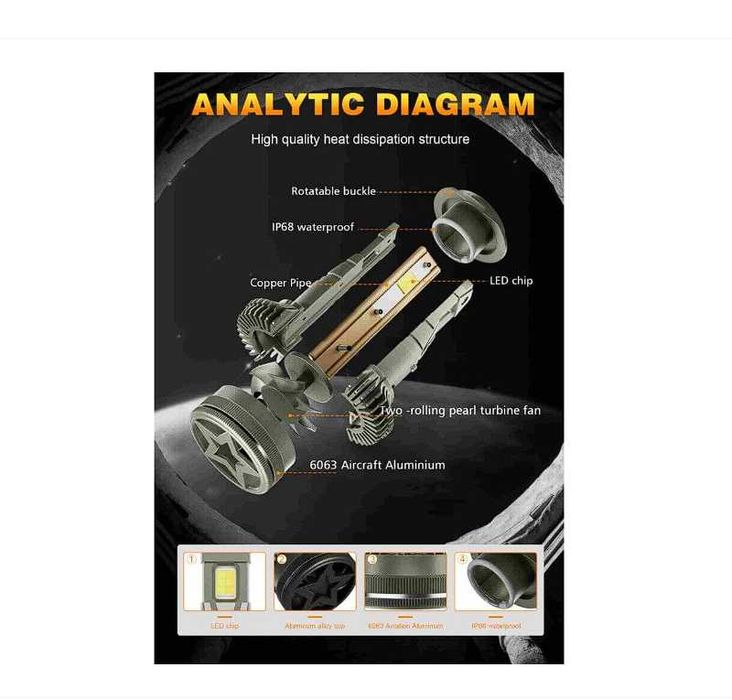Set 2 Becuri LED H7 , 210W, 27.000LM, 3000k-6000k, Control App