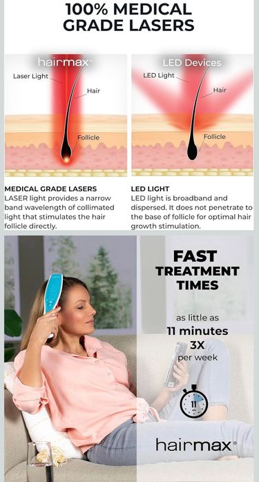 Hair max американская лазерная расческа от выпадения волос