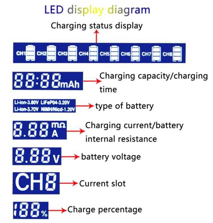 18650 Engineer LiitoKala Lii-S8 Професионално Зарядно 10Батерии Тестер