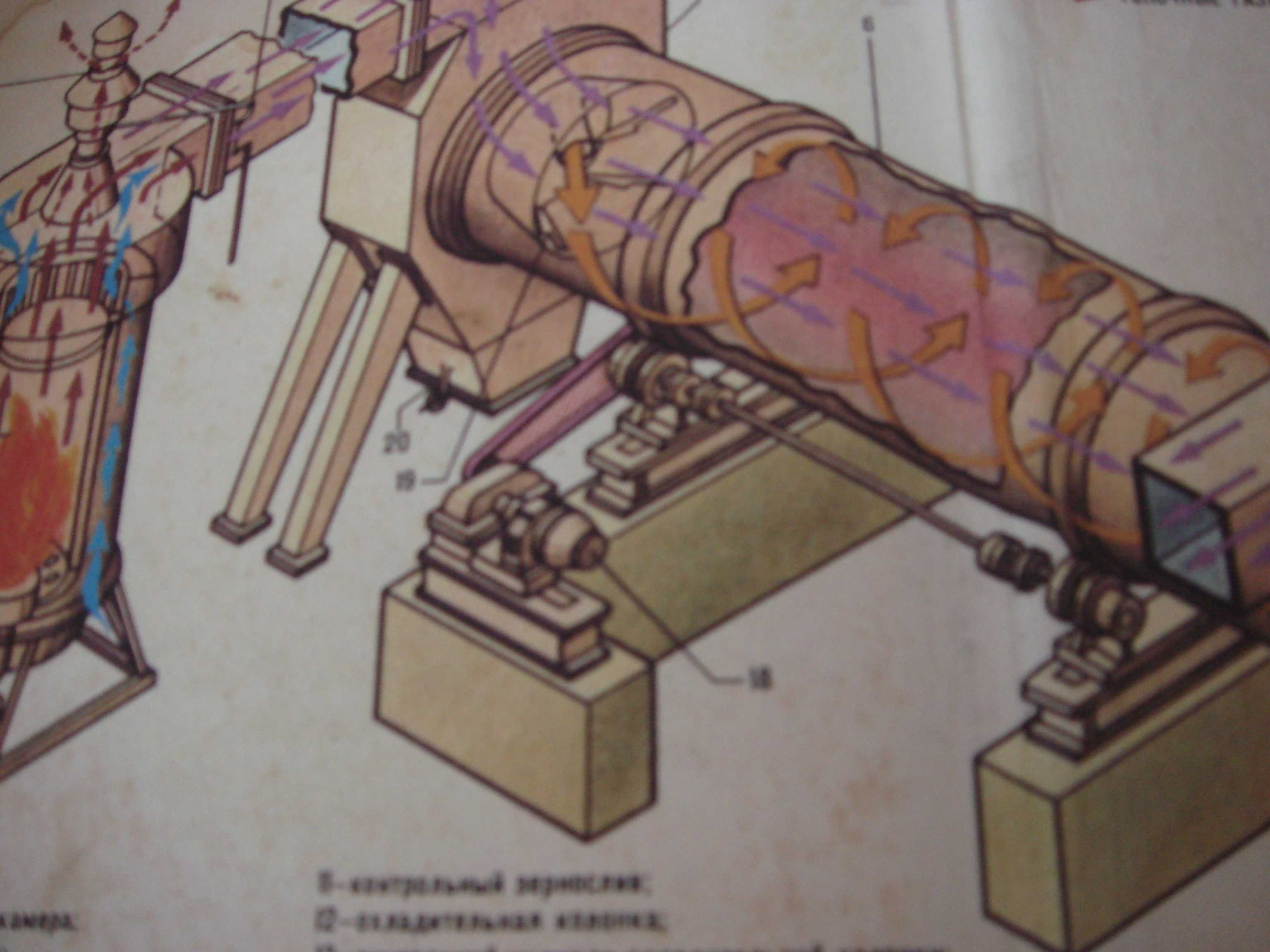 Книга Сельскохозяйственные Машины и Основы Эксплуатации 1981 год .