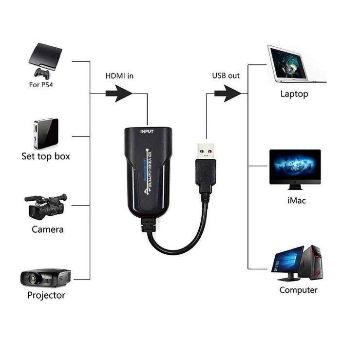 Карта видео-захвата HDMI к USB 3.0 FullHD 1080p 60fps