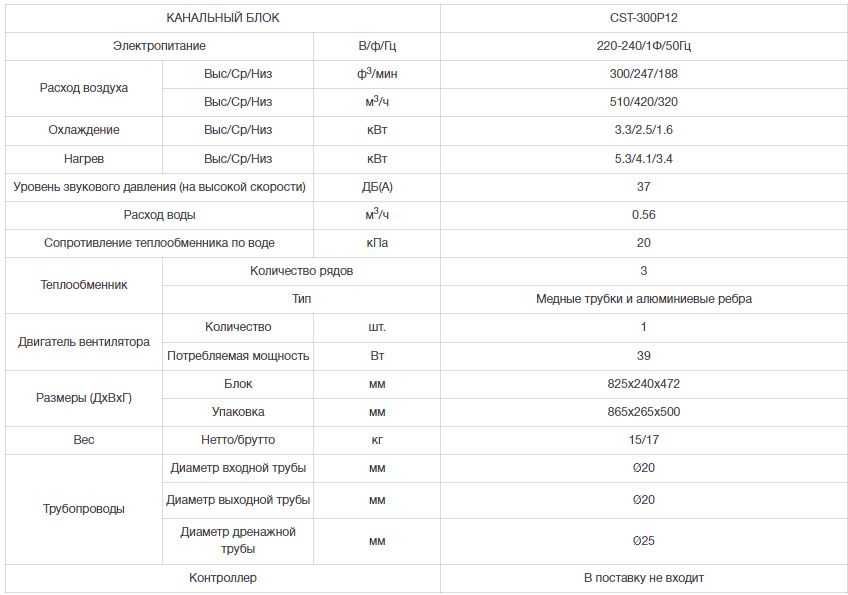 Продаются фанкойлы, б/у, в хорошем состоянии