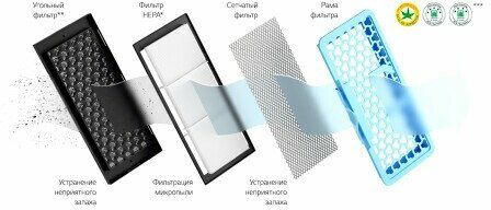 Пылесос LG VC73189NHTS