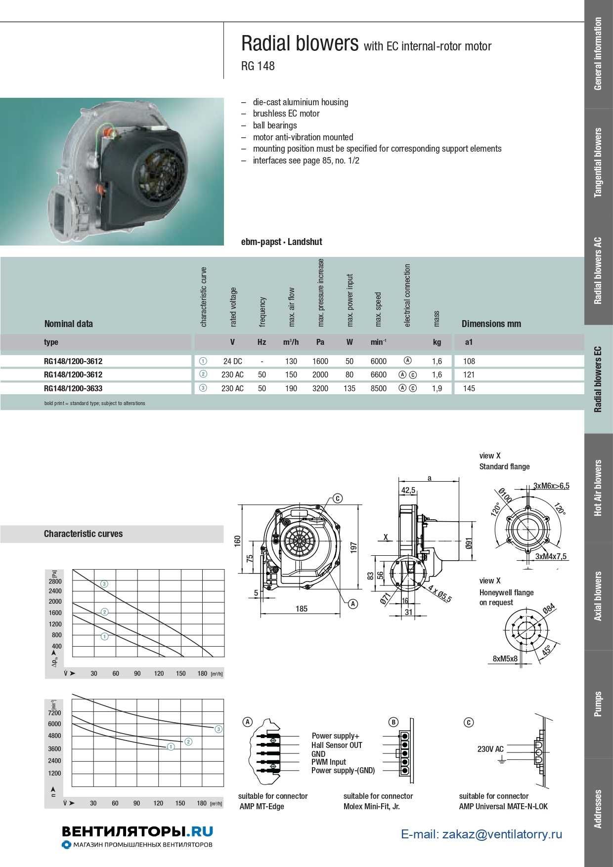 Ventilator /motor hota, sisteme ventilatie EBMPAPST 230V, 135 W