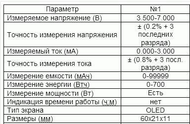 USB тестер, зарядок, повер банков, шнуров, аккумуляторов телефонов