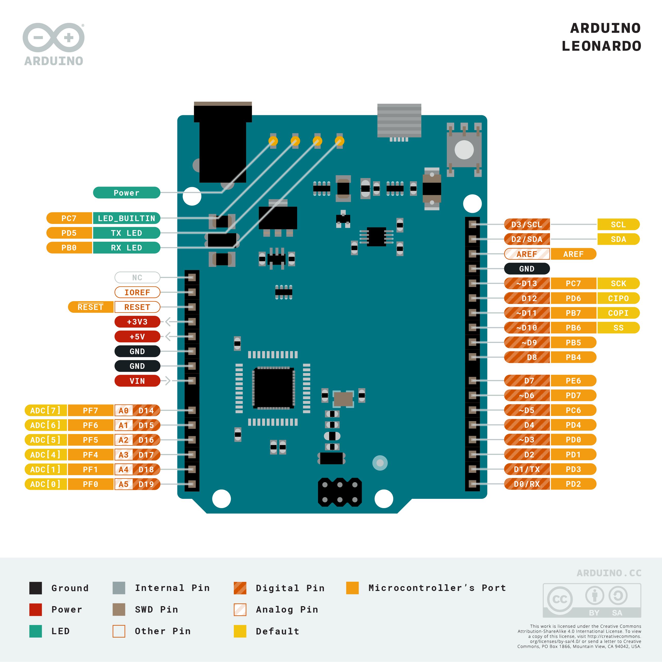 Arduino Leonardo (Ардуино Леонардо) ATmega32U4, microUSB порт