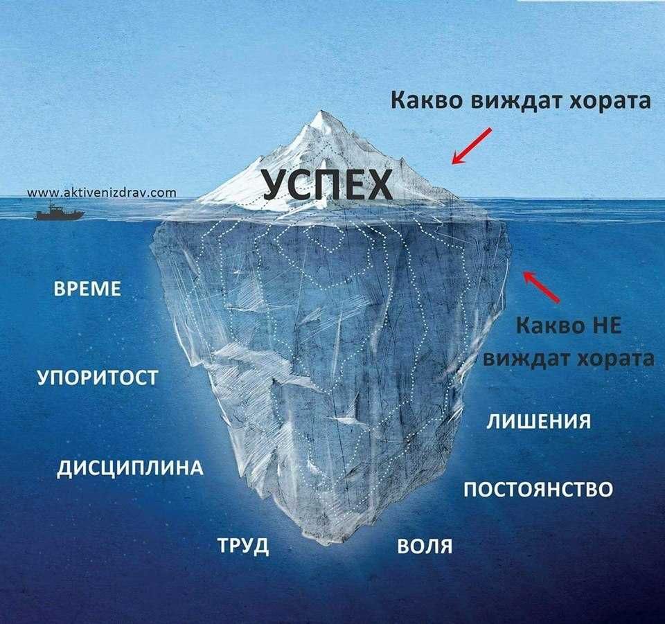 Математическа подготовка за   НВО в 4 ,7 и 10  клас