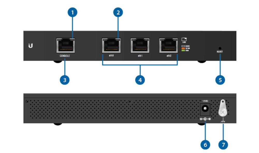 Ubiquiti EdgeRouter Lite, ERLite-3