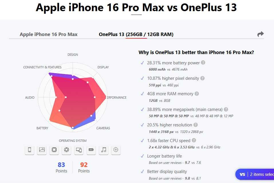 OnePlus 13 - Чисто Нов, Отворена Кутия