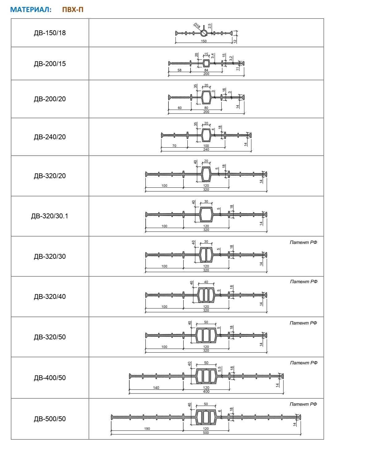 Гидроизоляция швов Шпонка АКВАСТОП ДВ-150/18 ДВ-240/20 ДВ-320/50