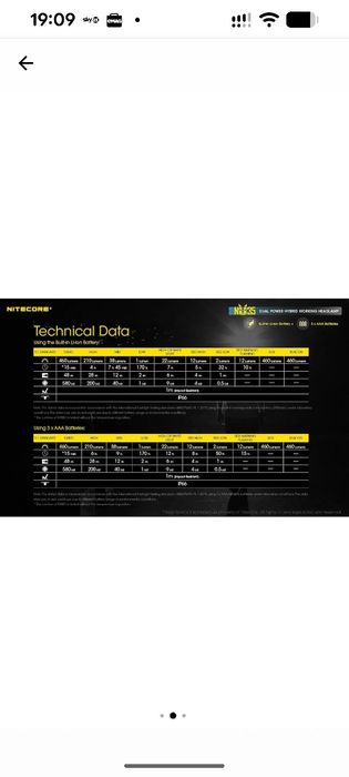 Lanterna Nitecore NU35