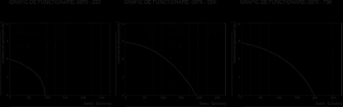 Motor electric 230V/50Hz ,  550 W ..