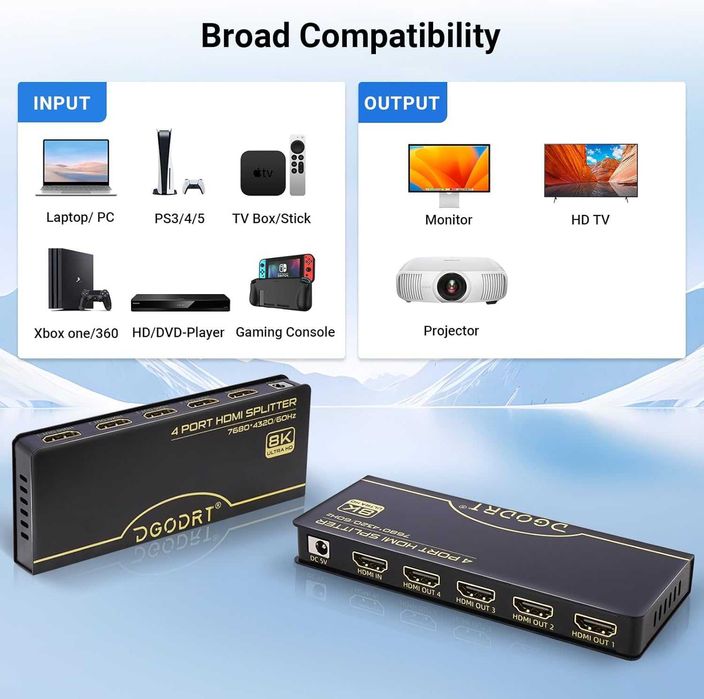 Splitter HDMI 8K 60Hz Afișaj extins 1în 4ieșiri,48Gbps 3D HDR HDCP 2.3