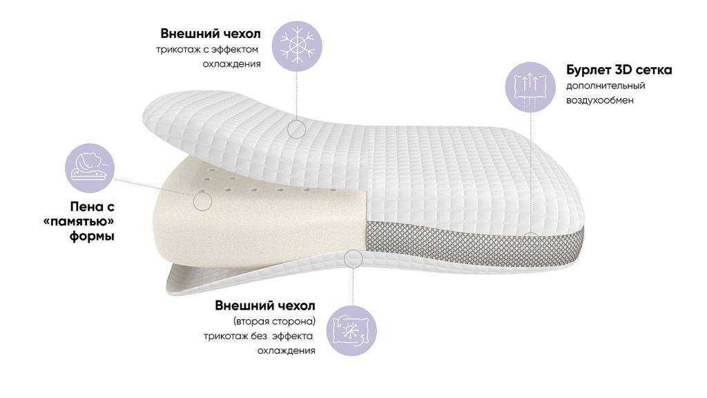 Anatomik yostiqlar, Rossiyada ishlab chiqarilgan