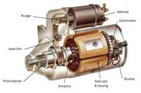 Bendix bobina rotor carbuni stator pentru electromotor MASSEY FERGUSON