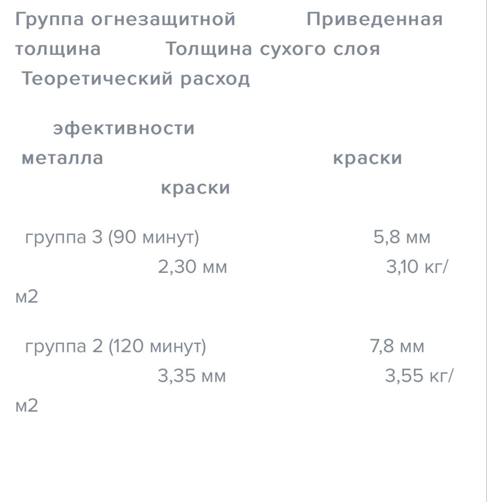 Firecup краск огнезащитная