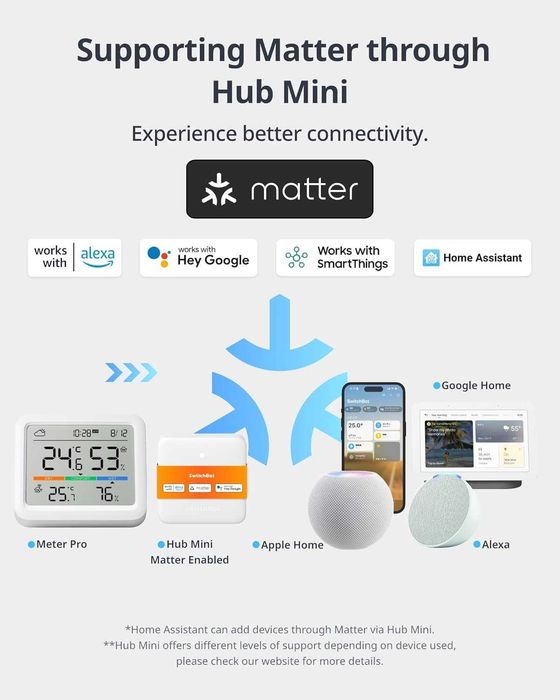 SwitchBot Meter Pro Смарт термометър хигрометър с Hub и външен датчик