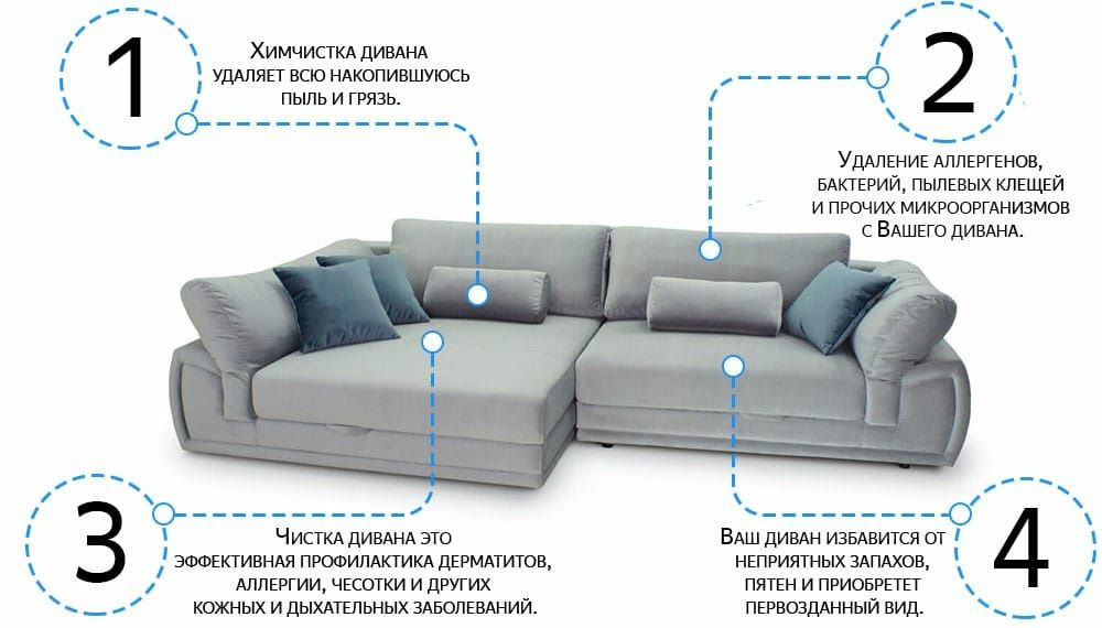 Профессиональная стирка ковра, чистка паласов химчистка ковра и мебели