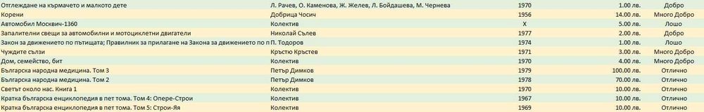 Книги за продажба