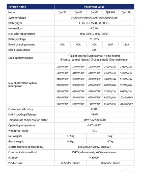 Solar charger high voltage 24v/36v/48v/72v/84v/92v/144v192v 60A
