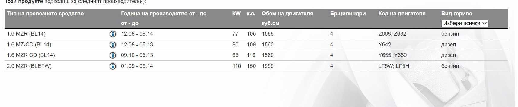 Продавам оригинални задни  пружини за Мазда 3 втора генерация BL