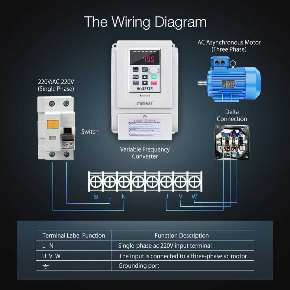 Честотен инвертор/регулатор 2,2KW  монофазен към трифазен ток