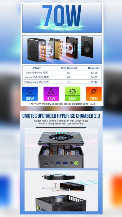 MiniPC GMKtec K8 Plus Ryzen 7 8845HS Radeon 780 32GB RAM + 2TB SIGILAT