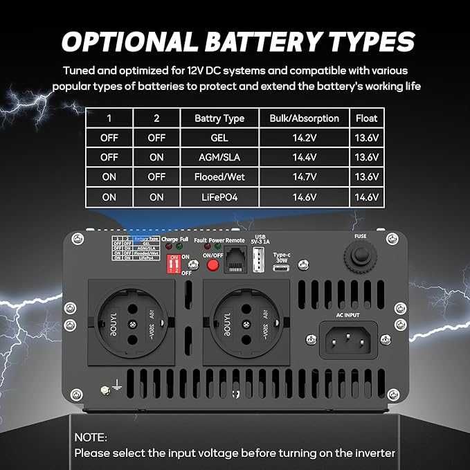 Invertor de 2500 W, convertor de tensiune sinusoidală pură