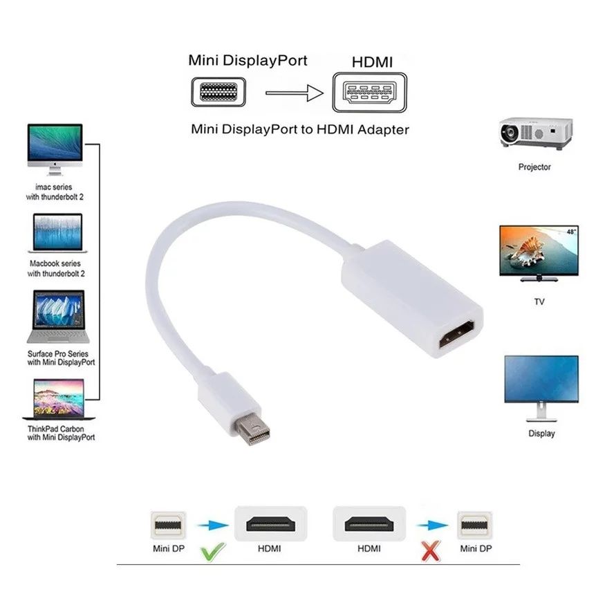 Эмулятор монитор для майнинг переходник ноутбук монитор ПК HDMI VGA