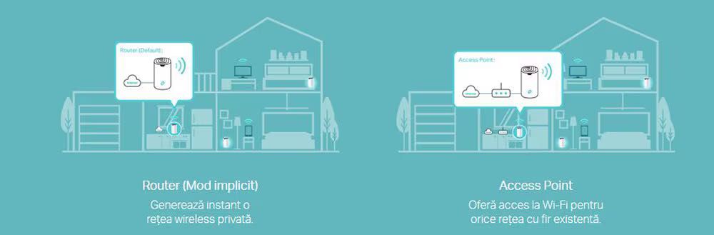 Sistem Wireless Mesh TP-LINK Deco S4 AC1200, Dual Band 300 + 867 Mbps
