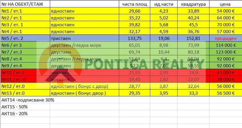 Продава се Едностаен апартамент в Несебър - 34 кв.м за 810 €/кв.м - Снимка #8