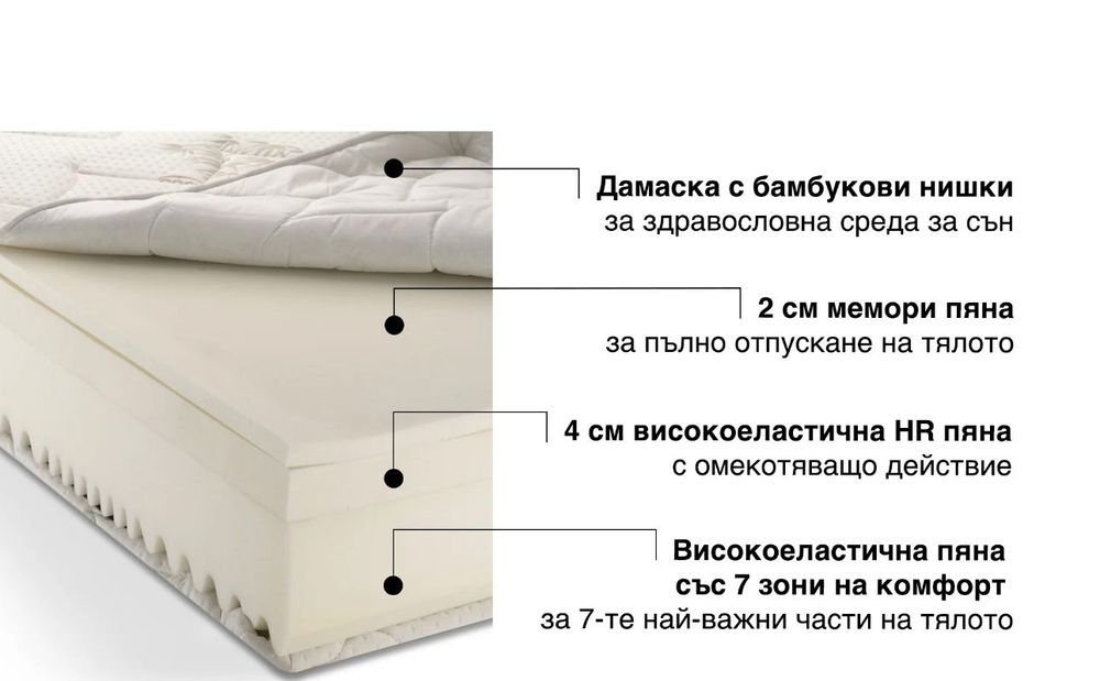 Матрак нов 160/200 с мемори пяна