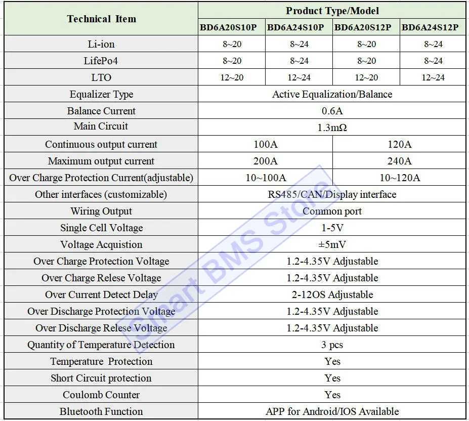 JK BMS 8s-20s 100A,  LiFePo4,Li-ion  fotovoltaice