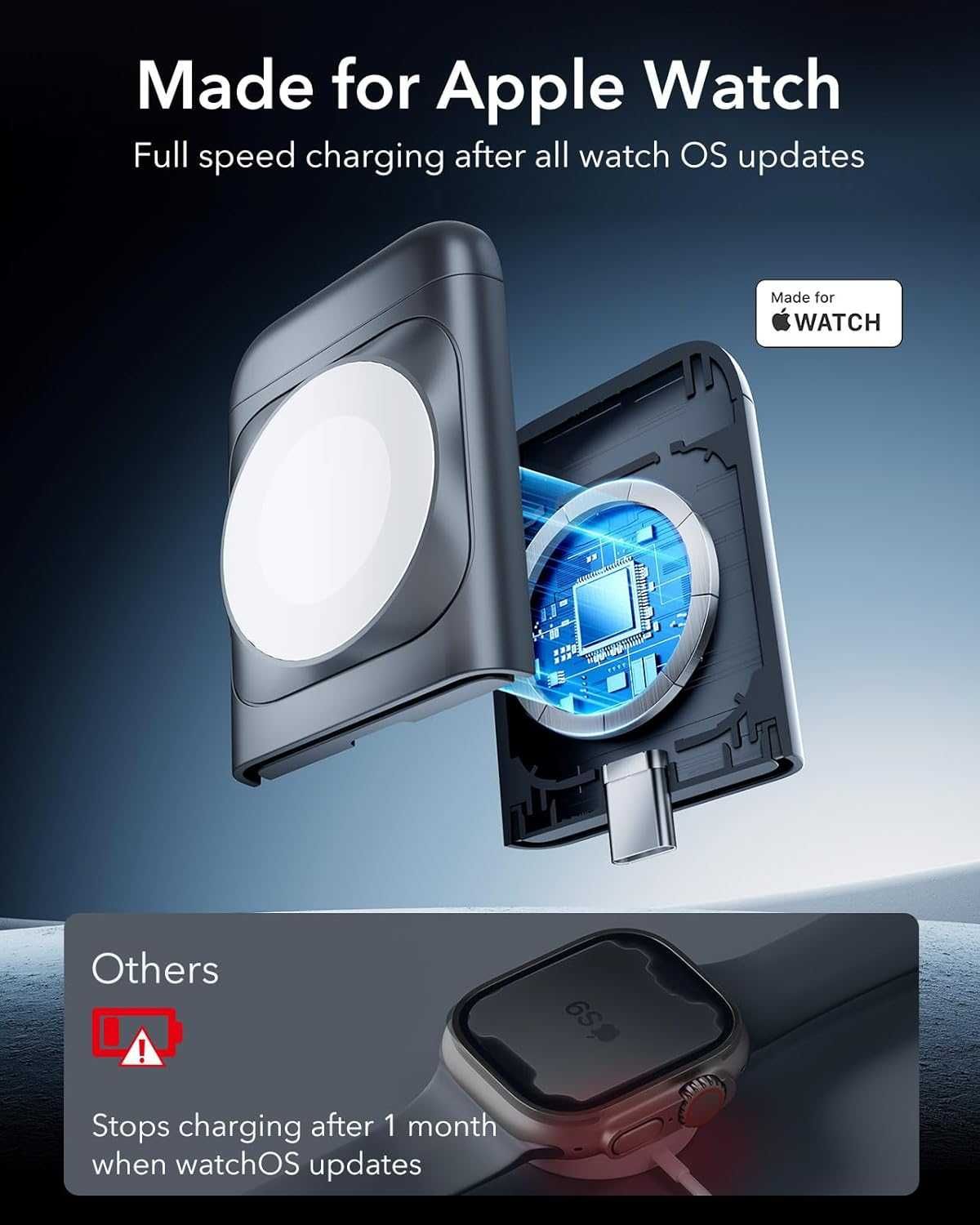 ESR 3 в 1 зарядно за Magsafe