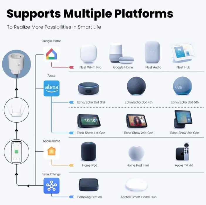 контакт MOES Tuya Smart Plug Matter WiFi, Apple Home Google Home Alexa