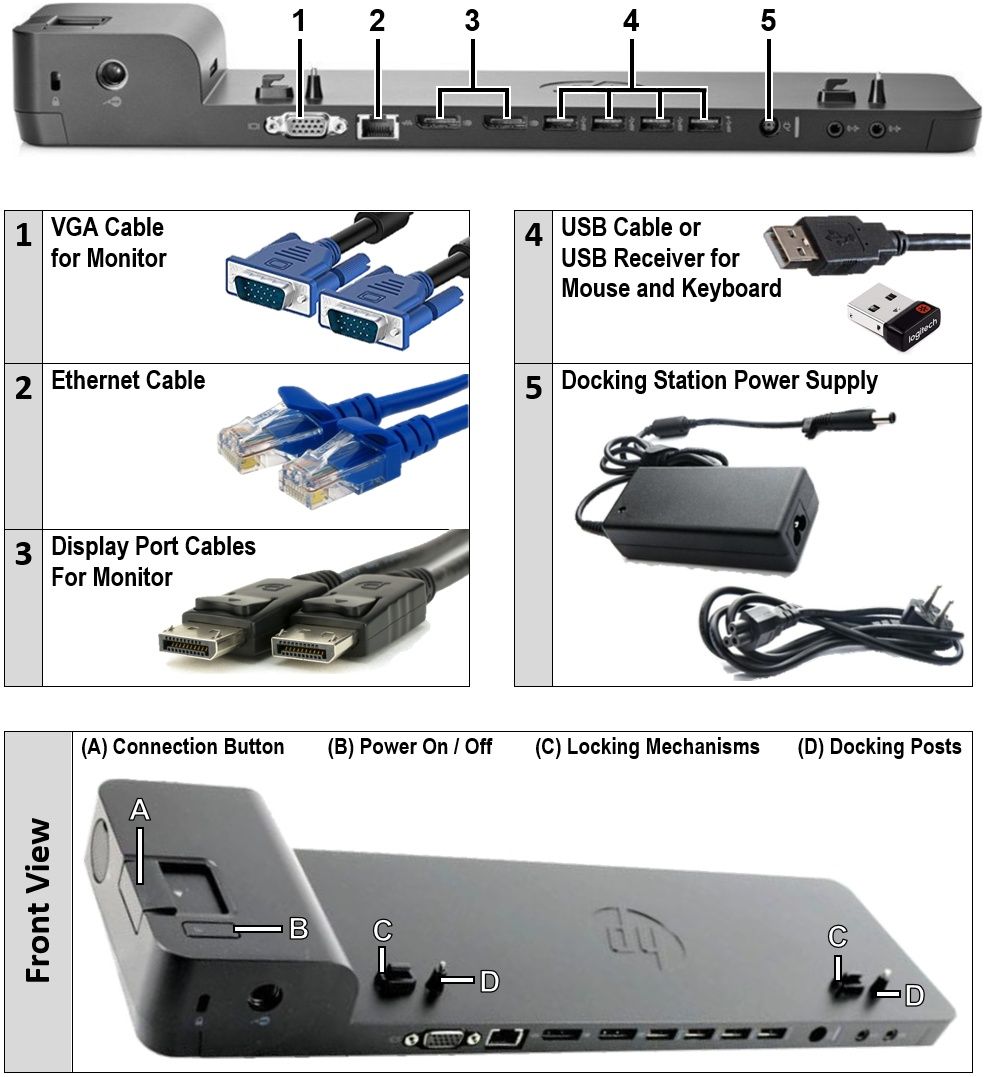 Docking Station HP UltraSlim, 18.5 V, pentru EliteBook