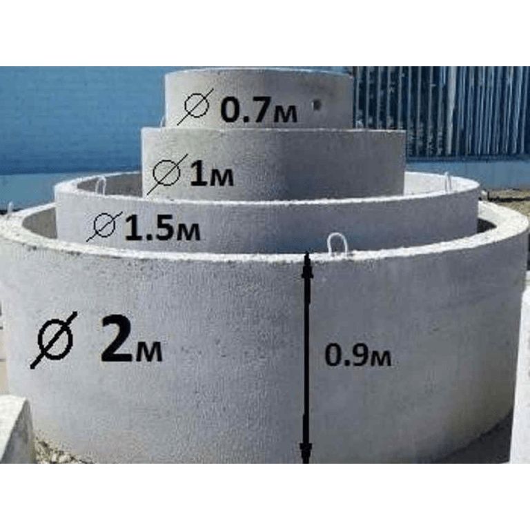 Бетонные (железобетонные) кольца. Крышки. Днища.