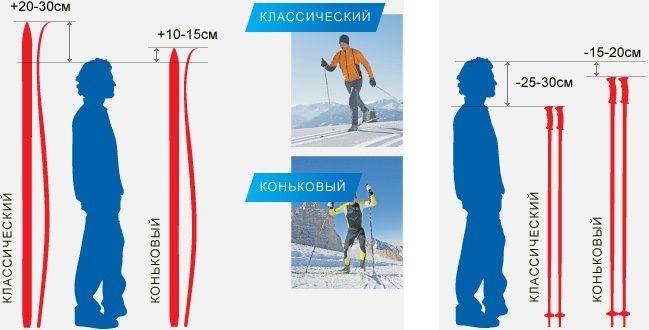 Новые Лыжи FISCHER оригинал