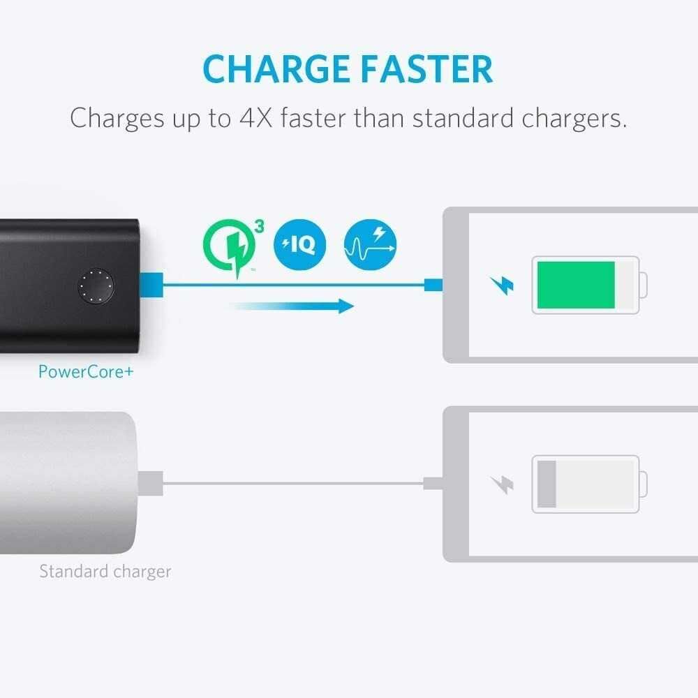 Anker PowerCore+ 10050 USB батерия,с Quick Charge 3.0 и PowerIQ